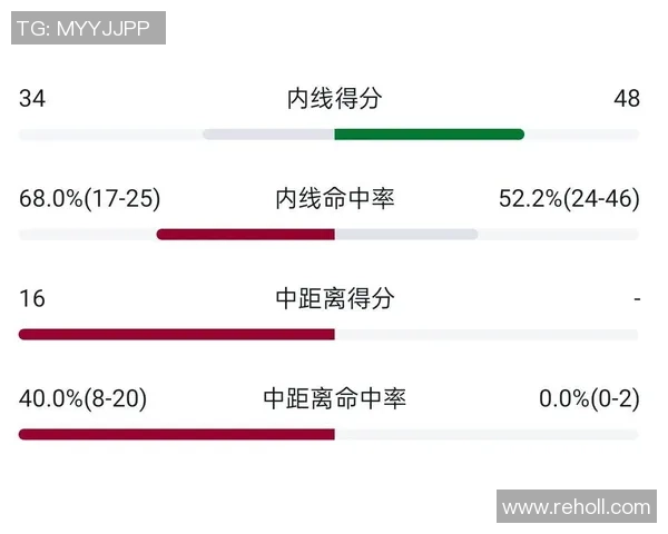 赛后复盘上海篮球队与成都篮球队的精彩对决与经验总结
